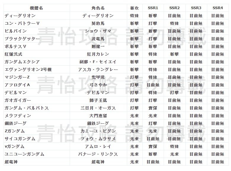 角色攻擊屬性查詢表000.jpg