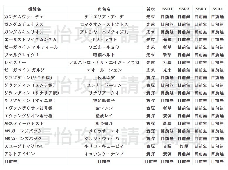 角色攻擊屬性查詢表001.jpg